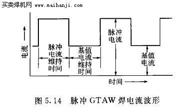 脈沖GTAW焊電流波形