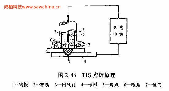 什么是TIG點(diǎn)焊，有何特點(diǎn)