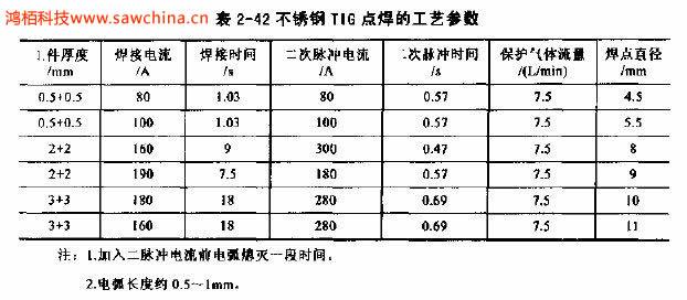 什么是TIG點(diǎn)焊，有何特點(diǎn)