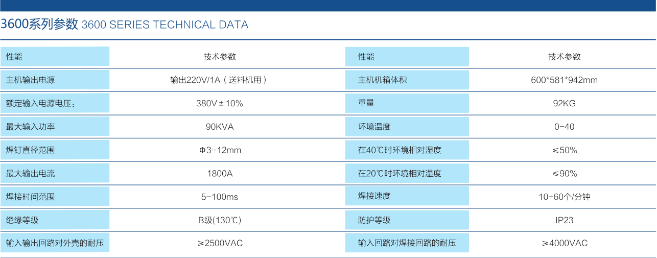 金螯 SAW-3600A系列高頻逆變螺柱焊接系統