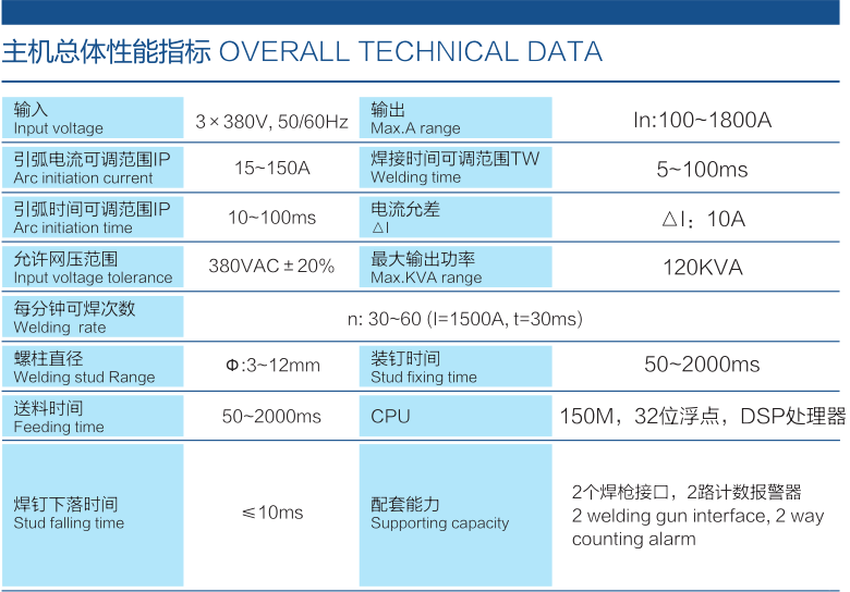 金螯 SAW-3600A系列高頻逆變螺柱焊接系統